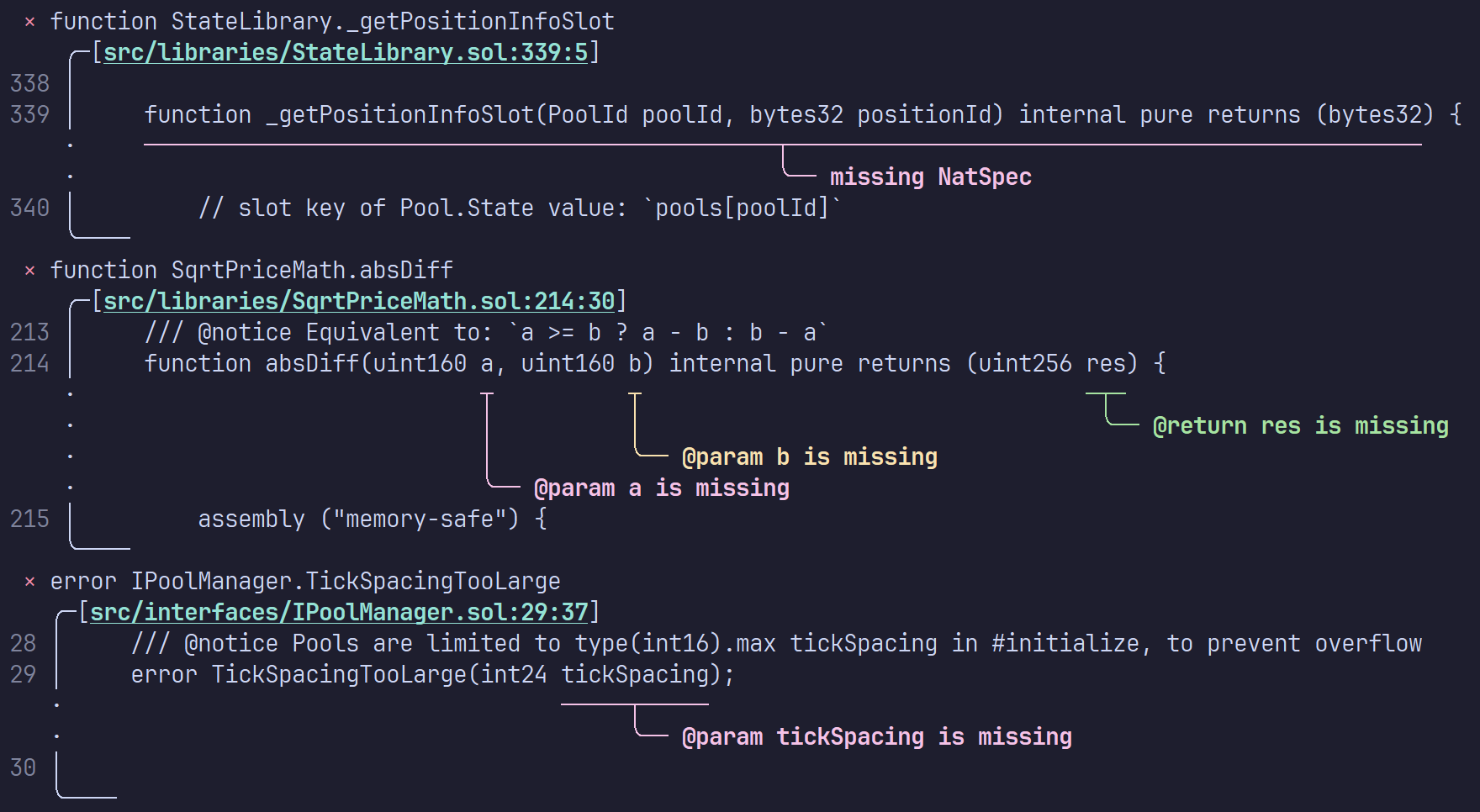A screenshot of the terminal output of the lintspec CLI tool, showing diagnostics related to missing documentation in a Solidity source file.